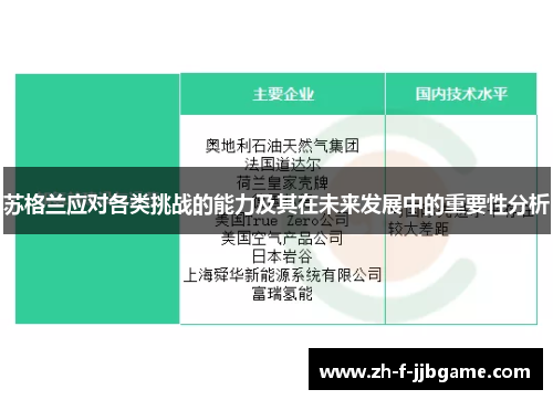 苏格兰应对各类挑战的能力及其在未来发展中的重要性分析