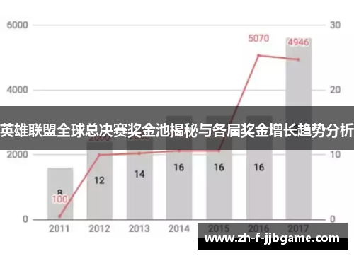 英雄联盟全球总决赛奖金池揭秘与各届奖金增长趋势分析