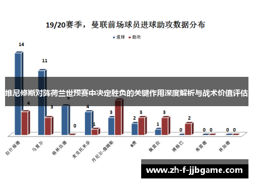 维尼修斯对阵荷兰世预赛中决定胜负的关键作用深度解析与战术价值评估